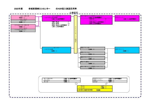 ASR投入施設活用率