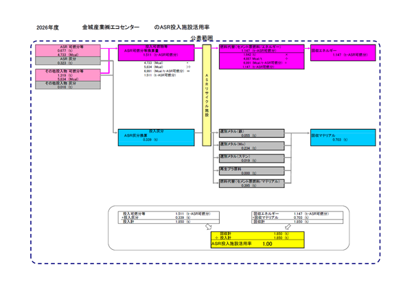 ASR投入施設活用率